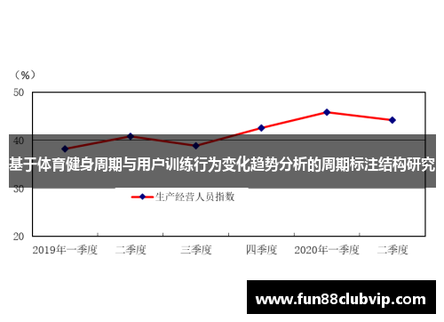 基于体育健身周期与用户训练行为变化趋势分析的周期标注结构研究