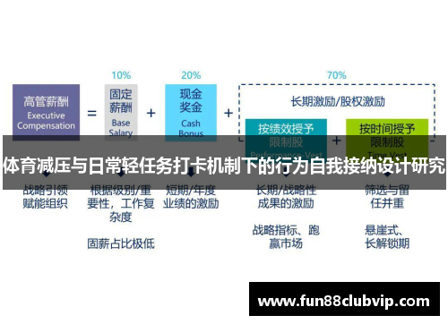体育减压与日常轻任务打卡机制下的行为自我接纳设计研究