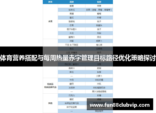 体育营养搭配与每周热量赤字管理目标路径优化策略探讨
