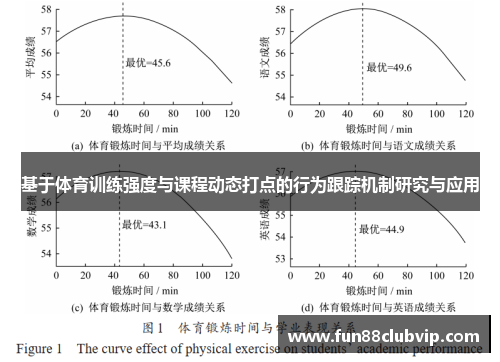 基于体育训练强度与课程动态打点的行为跟踪机制研究与应用