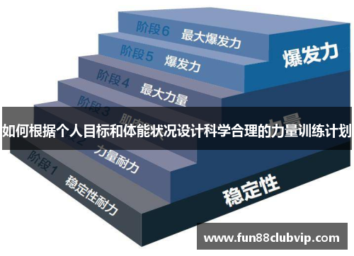 如何根据个人目标和体能状况设计科学合理的力量训练计划