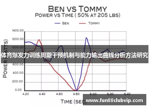 体育爆发力训练周期干预机制与能力输出曲线分析方法研究