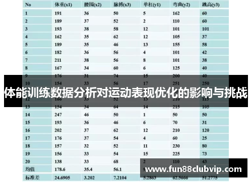 体能训练数据分析对运动表现优化的影响与挑战