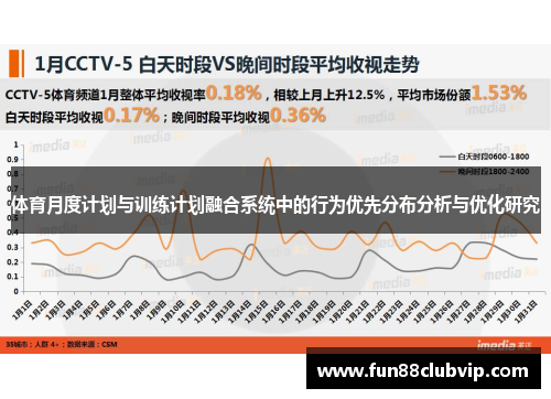 体育月度计划与训练计划融合系统中的行为优先分布分析与优化研究