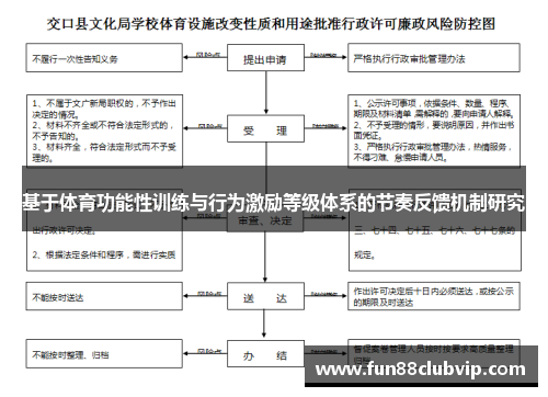基于体育功能性训练与行为激励等级体系的节奏反馈机制研究